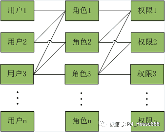 超级产品经理