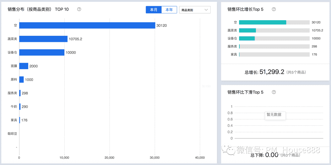 超级产品经理