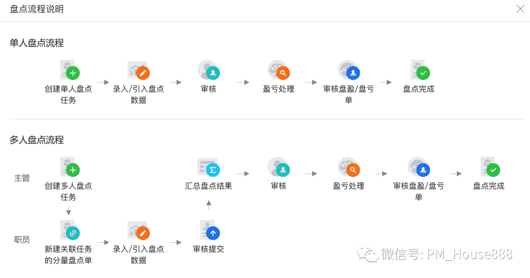 超级产品经理