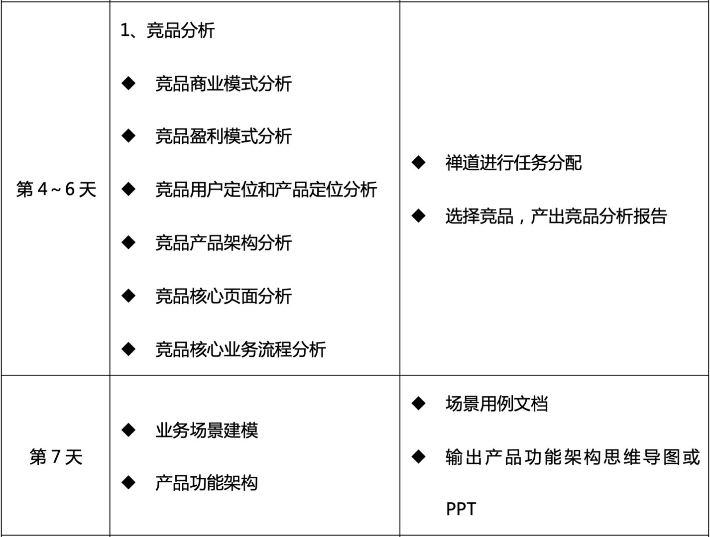 超级产品经理