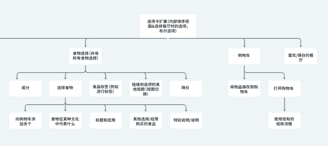 超级产品经理