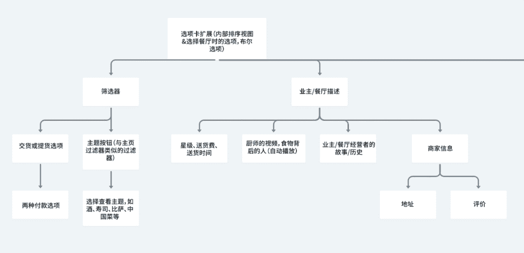 超级产品经理