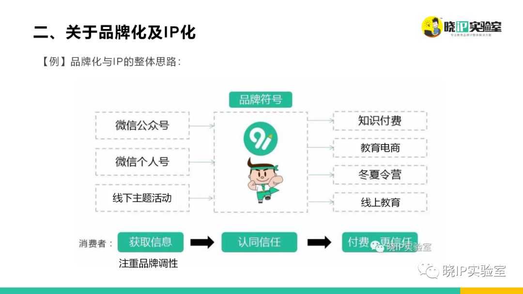 超级产品经理