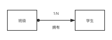 超级产品经理