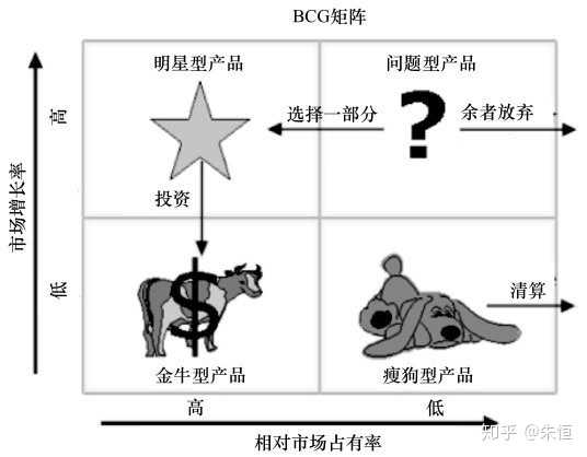 超级产品经理