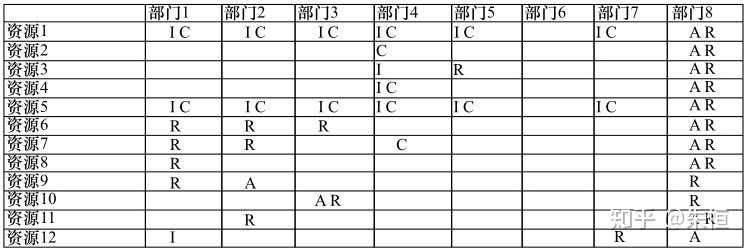 超级产品经理