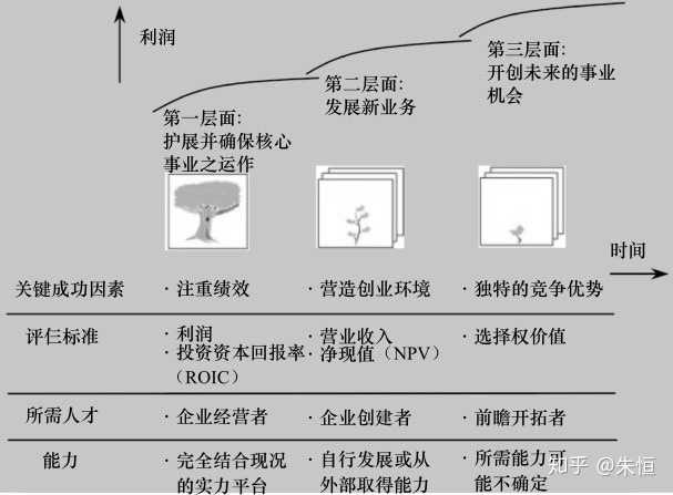 超级产品经理