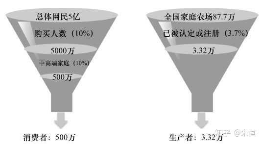 超级产品经理