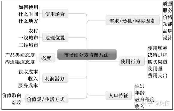 超级产品经理