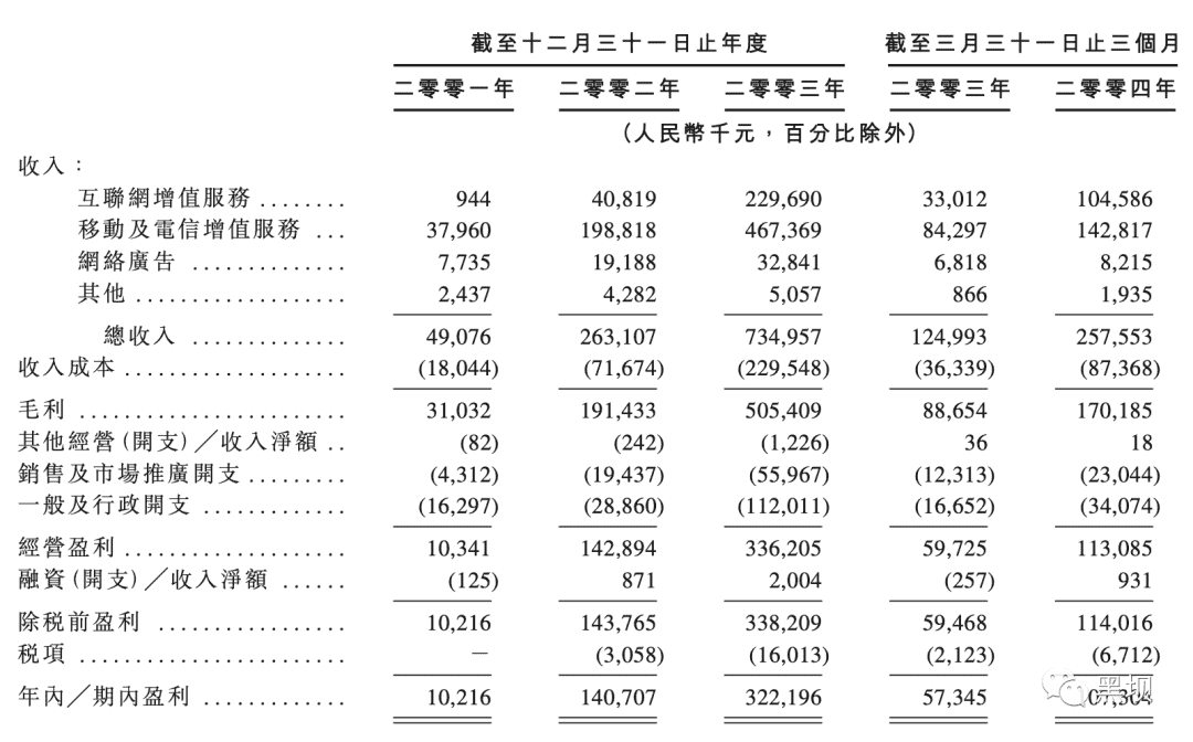 超级产品经理