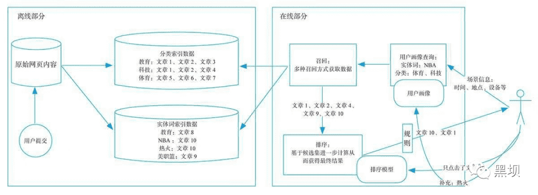 超级产品经理