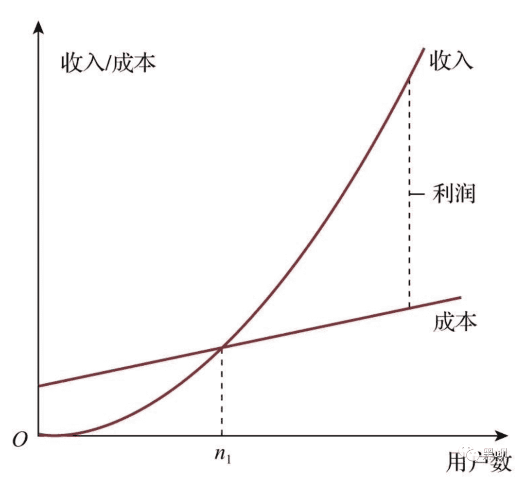 超级产品经理