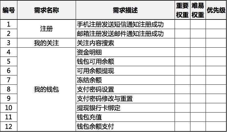 超级产品经理