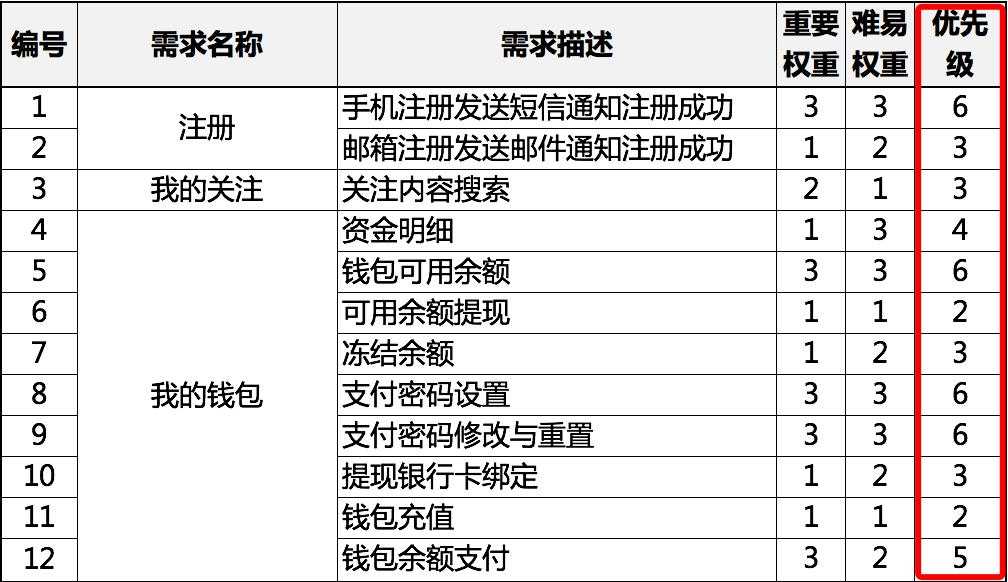 超级产品经理