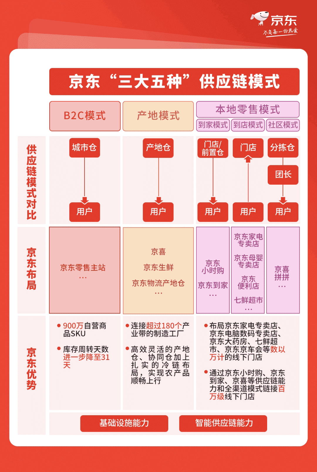 超级产品经理