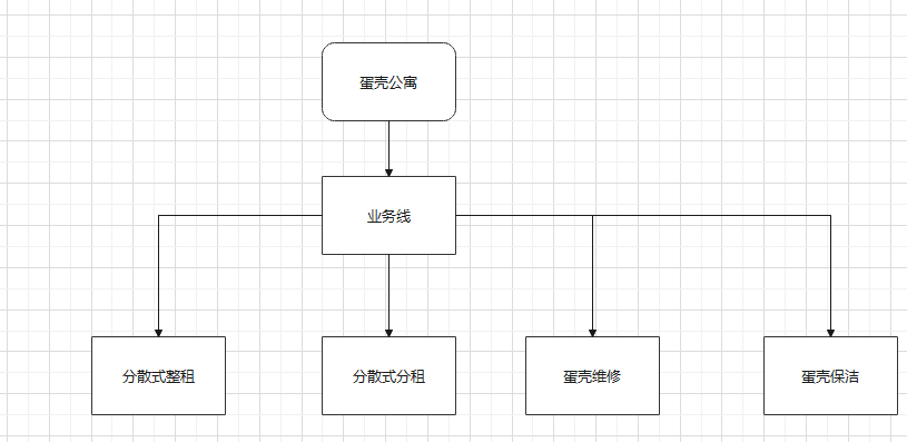 超级产品经理