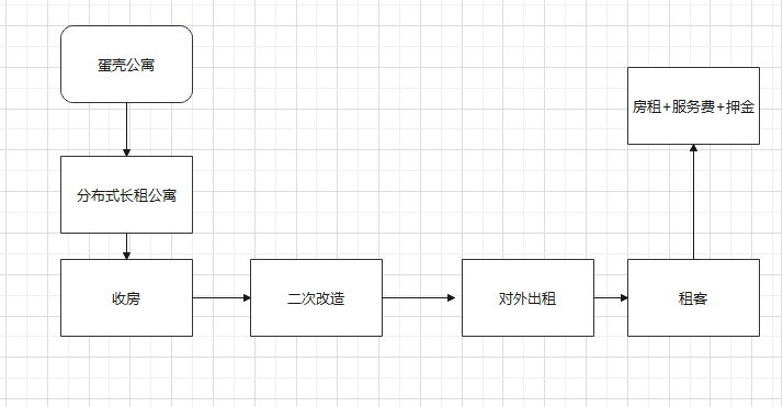 超级产品经理