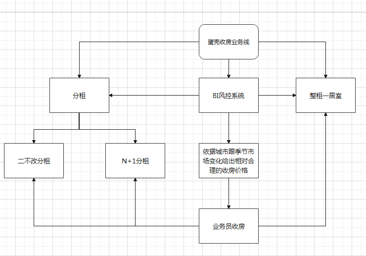 超级产品经理