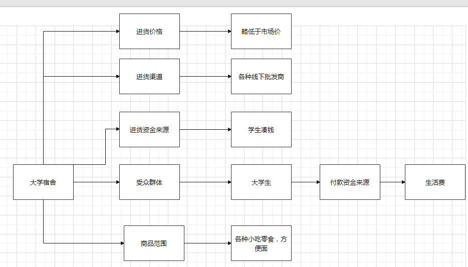 超级产品经理