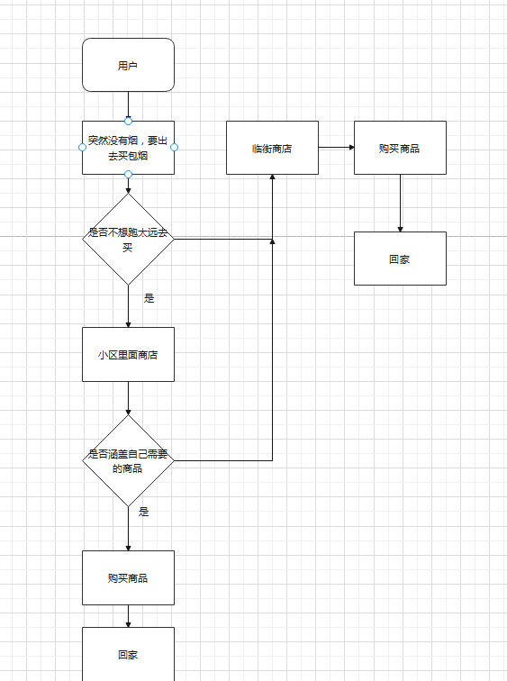 超级产品经理