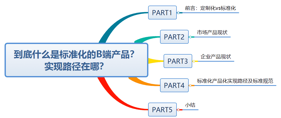 超级产品经理