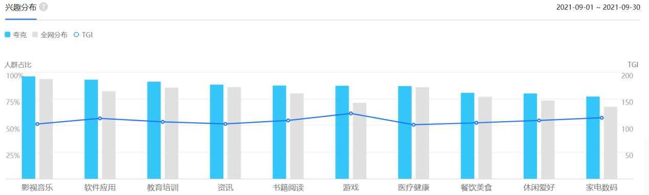 超级产品经理