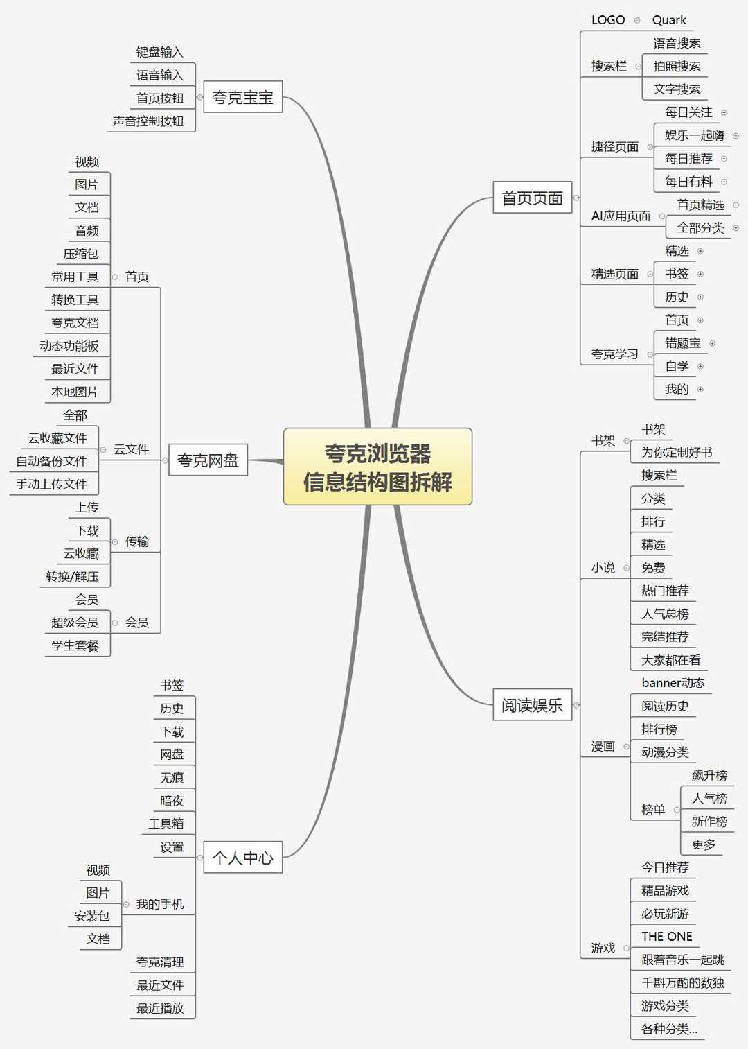 超级产品经理