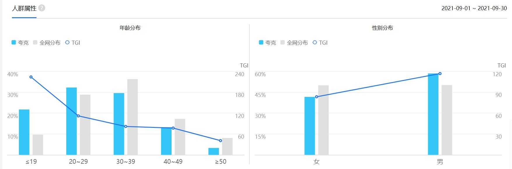 超级产品经理