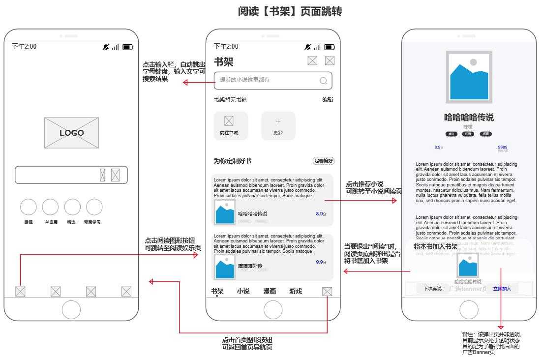 超级产品经理