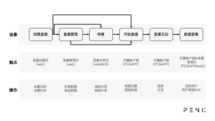 超级产品经理