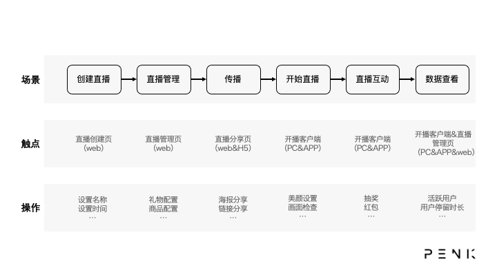 超级产品经理