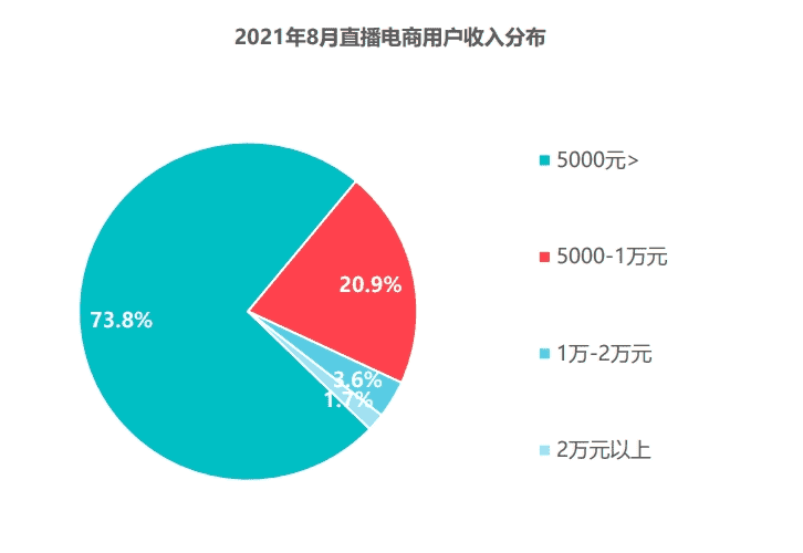 超级产品经理