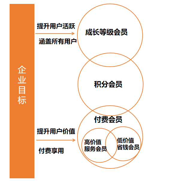 超级产品经理