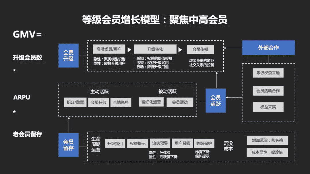 超级产品经理