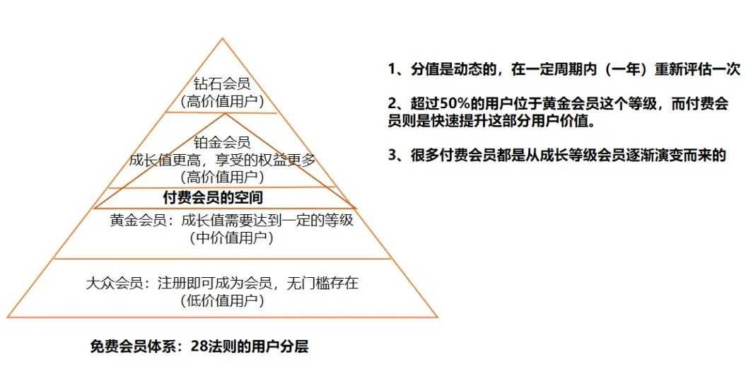 超级产品经理