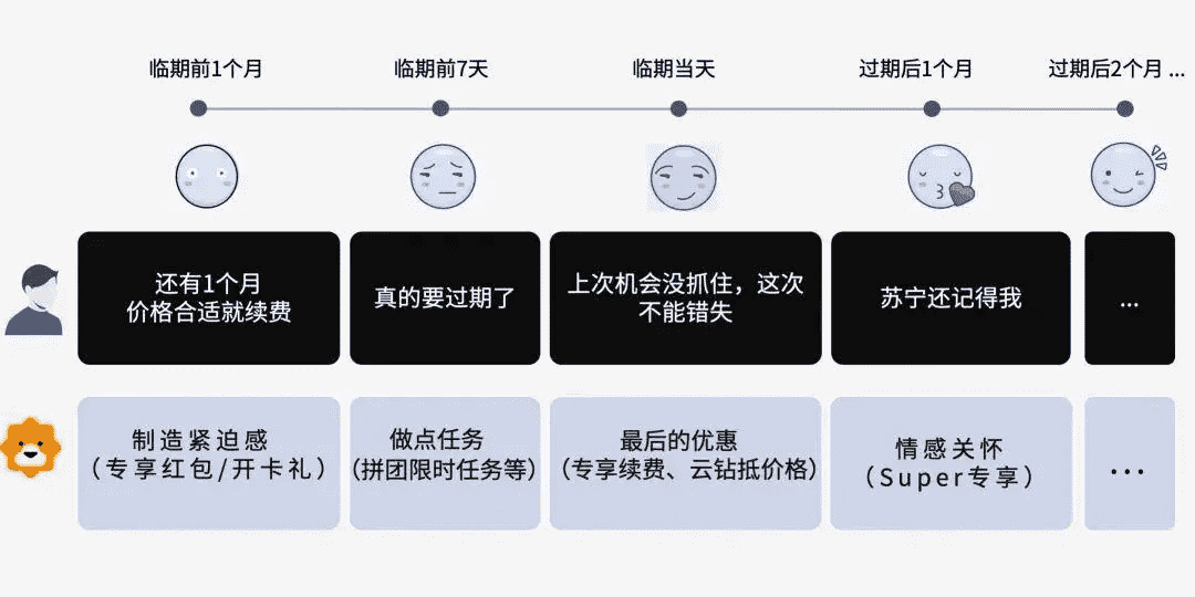 超级产品经理