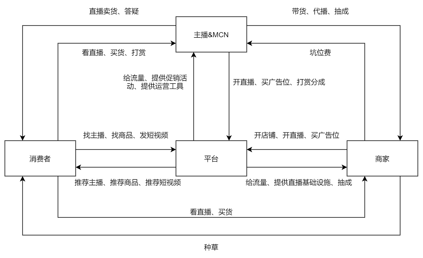 超级产品经理