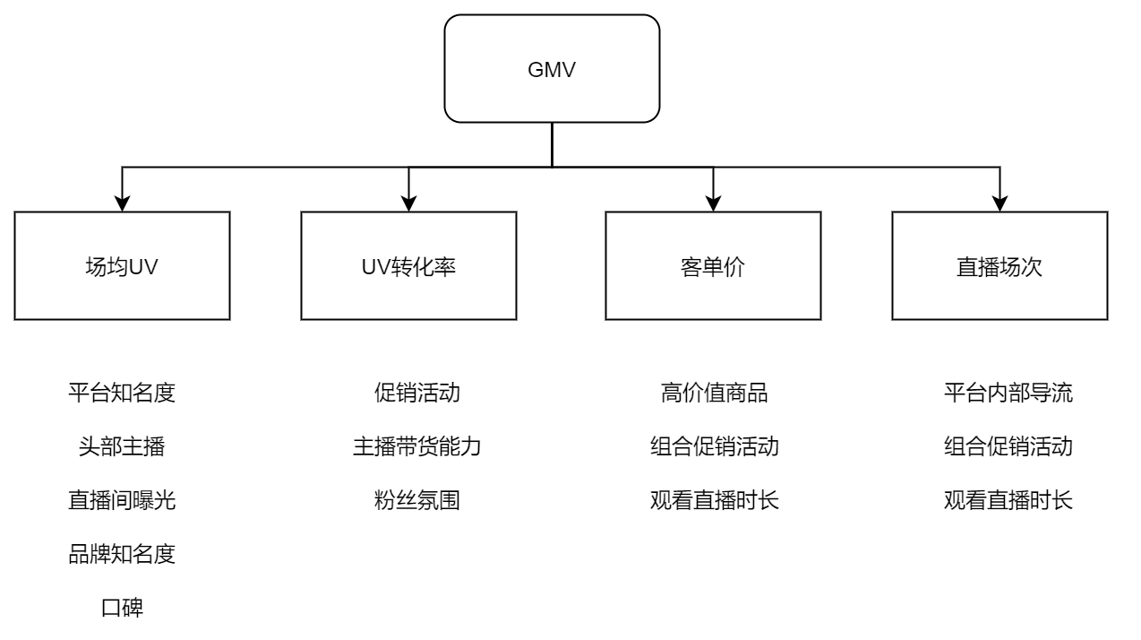 超级产品经理