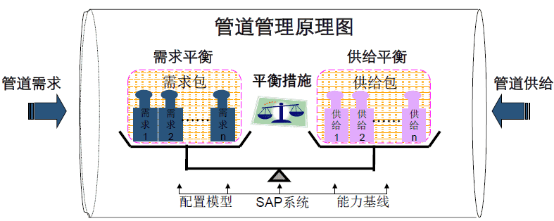 超级产品经理