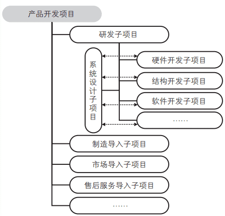 超级产品经理