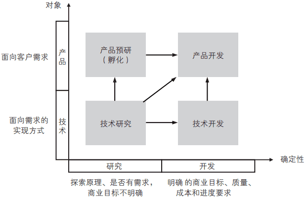 超级产品经理