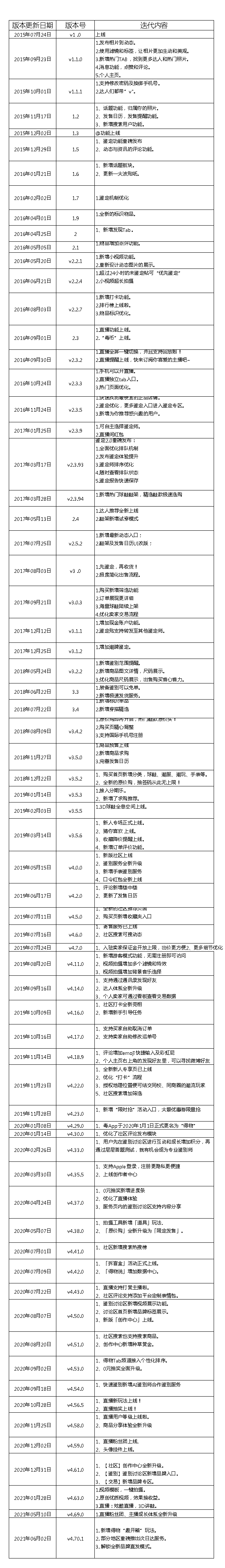 超级产品经理