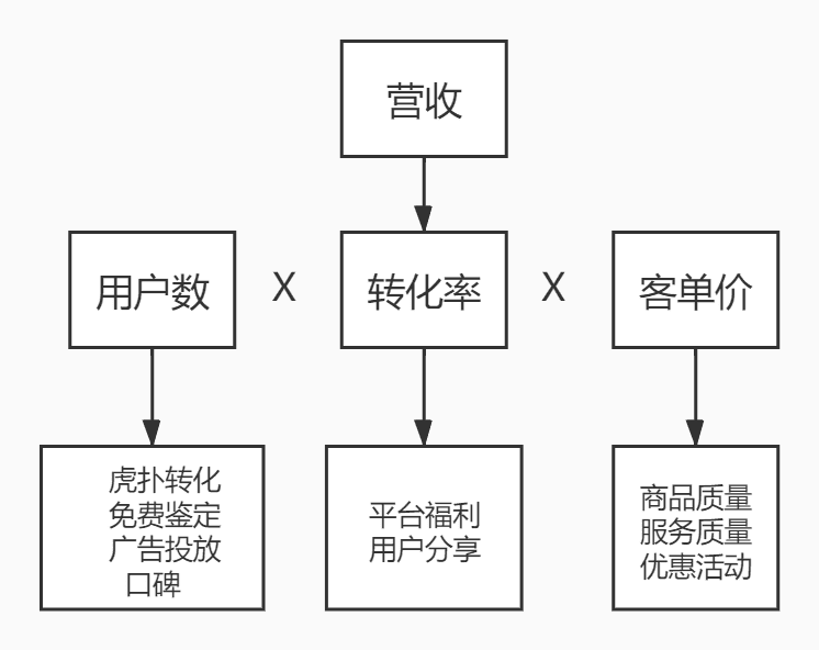 超级产品经理