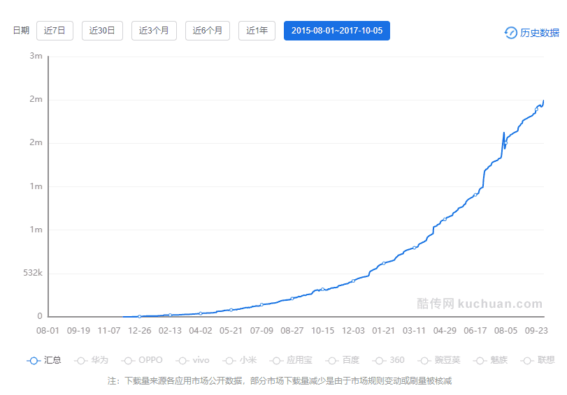 超级产品经理