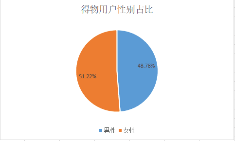 超级产品经理