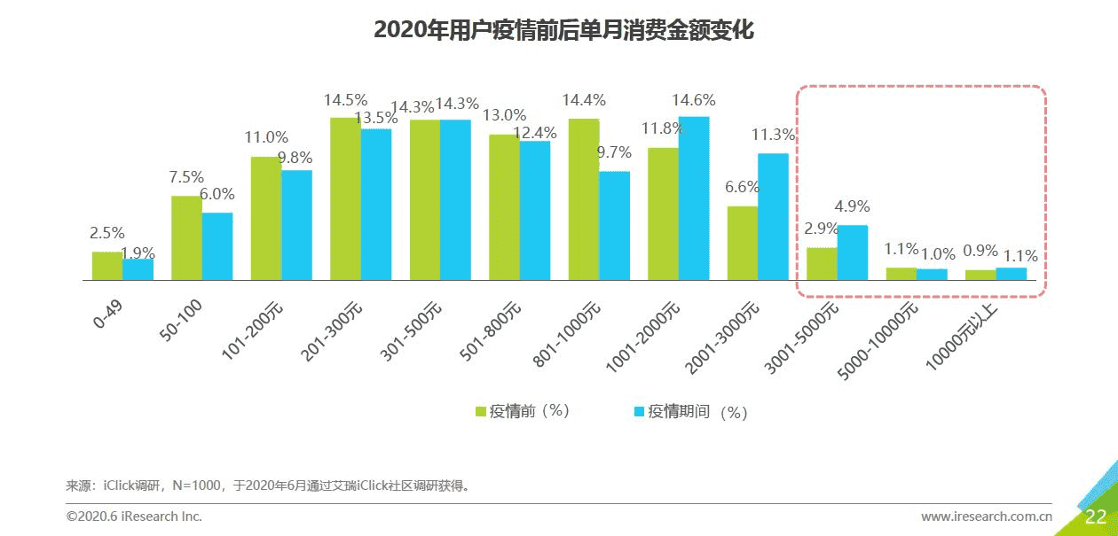 超级产品经理