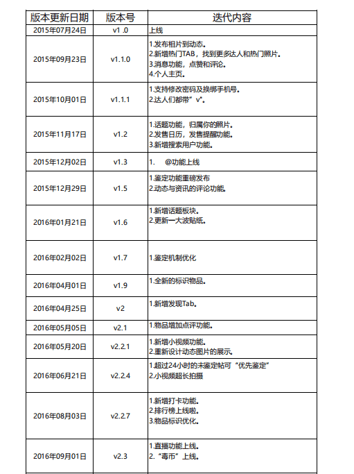 超级产品经理