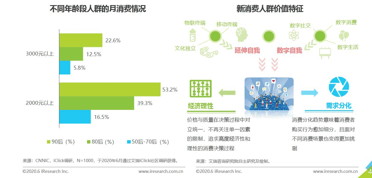 超级产品经理