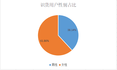 超级产品经理