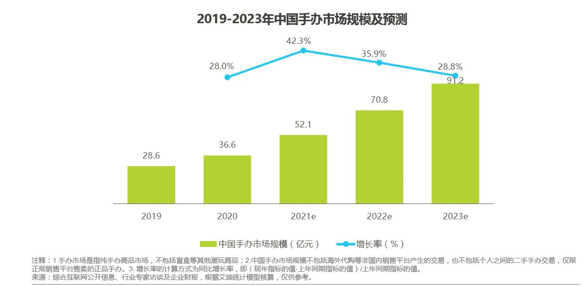 超级产品经理